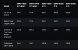 DDR5-7600, DDR5-6400 und DDR5-6000 im Benchmark