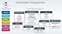 Gatekeeper im Digital Markets Act laut EU-Kommission