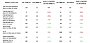 Radeon RX 7800 XT laut AMD 0,5 % schneller als Geforce RTX 4070 (3)