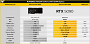 Mögliche Spezifikationen der Geforce RTX 5090