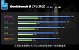 Apple iPhone 15 Pro: Zu wenig Performance wegen hoher Temperatur?