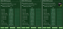 AIDA64 GPGPU-Benchmark: Intel Arc A580 vs. AMD Radeon RX 6600 vs. Nvidia Geforce RTX 3050