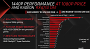 AMD Radeon RX 6750 GRE
