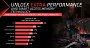 AMD Radeon RX 6750 GRE