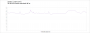 Starfield im Test mit FMF - Combined Latency - Fluid Motion Frames on<br>(gemessen mit Performance-Tool in der Radeon Software)