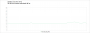 Starfield im Test mit FMF - Frame Gen Latency - Fluid Motion Frames on<br>(gemessen mit Performance-Tool in der Radeon Software)