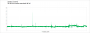 Starfield im Test mit FMF - Frametimes - Fluid Motion Frames off<br>(gemessen mit Performance-Tool in der Radeon Software)