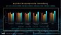 Frametimes