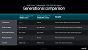 Threadripper 7000 Series (7)