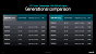 Threadripper 7000 Series (8)