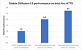Performance-Unterschiede bei Stable Diffusion 1.5 auf einer Arc A770 16 GiB.