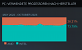 Steam-Hard- &amp; Softwareumfrage: Oktober 2023: CPU-Hersteller