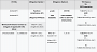 AMD rollt bereits entsprechende Microcode-Updates für betroffene CPUs aus