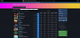 SteamDB liefert eine vollständige Übersicht aller reduzierter Spiele auf Steam