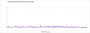 Starfield Performance Patch - RTX 4090 - Post-Patch, CPU-Bench, 720p