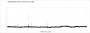 Starfield Performance Patch - RX 7900 XTX - Post-Patch, Piazzi, 4K, FSR Q