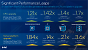 Benchmark