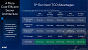 Xeon vs Epyc