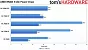 AMD: Neuer Adrenalin-Treiber senkt Idle-Stromverbrauch bei weiteren Radeon RX 7000