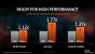 "Hawk Point": AMD stellt Ryzen 8040 vor (4)