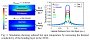 TSMC: Wärmetransport mit anderem Bonding-Isolator