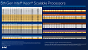 Intel Xeon