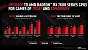 AMD Radeon RX 7600 XT 16GB Reveal: Full Press Deck (5)