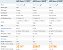Die Leistungswerte der neuen AMD Ryzen 8000G APUs im Passmark CPU-Benchmark.