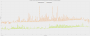 Alan Wake 2 - VRAM Comparison - Frametimes - Weniger ist besser!