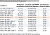 PCI-Express-Transferrate / PEG Throughput Benchmarks