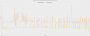Ratchet &amp; Clank Rift Apart - VRAM Comparison - Frametimes - Weniger ist besser!