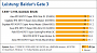 <strong>Geforce RTX 4070 Ti Super: Fünf Custom-Designs im Vergleichstest</strong> (1)