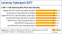 <strong>Geforce RTX 4070 Ti Super: Fünf Custom-Designs im Vergleichstest</strong> (3)