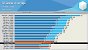 In Spielen arbeitet der Ryzen 7 5700 auf Augenhöhe mit dem Ryzen 7 5700G. Damit bleibt er hinter dem Ryzen 5 5600 zurück.