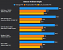 Benchmarks