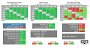 Blade 16: OLED Reaktionszeiten