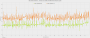 Radeon RX 6500 XT 8GB vs. 4GB Frametimes - Call of Duty MW3