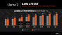 Ryzen AI