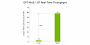 GPT-MoE-1.8T Real Time Throughput