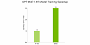 GPT-MoE-1.8T Model Training Speedup