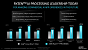 Benchmarks (3)