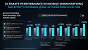 Benchmarks (4)