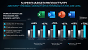 Benchmarks (5)