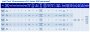 Meteor Lake PS und mehr: Über 20 neue CPUs fürs Intel Edge-Plattform angekündigt (3)