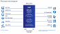 Meteor Lake PS und mehr: Über 20 neue CPUs fürs Intel Edge-Plattform angekündigt (5)