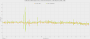 No Rest for the Wicked - Frametimes - Launch vs. Hotfix 5 (Intel Arc A770 16GB)