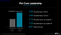 Benchmarks (2)
