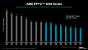 Benchmarks (4)