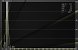 RX 6700 XT: Full HD mit Anti-Lag 1, nur Treiberversion (siehe Benchmark/Tabelle).