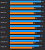 F1 24 Worst 10 Performance Tracks